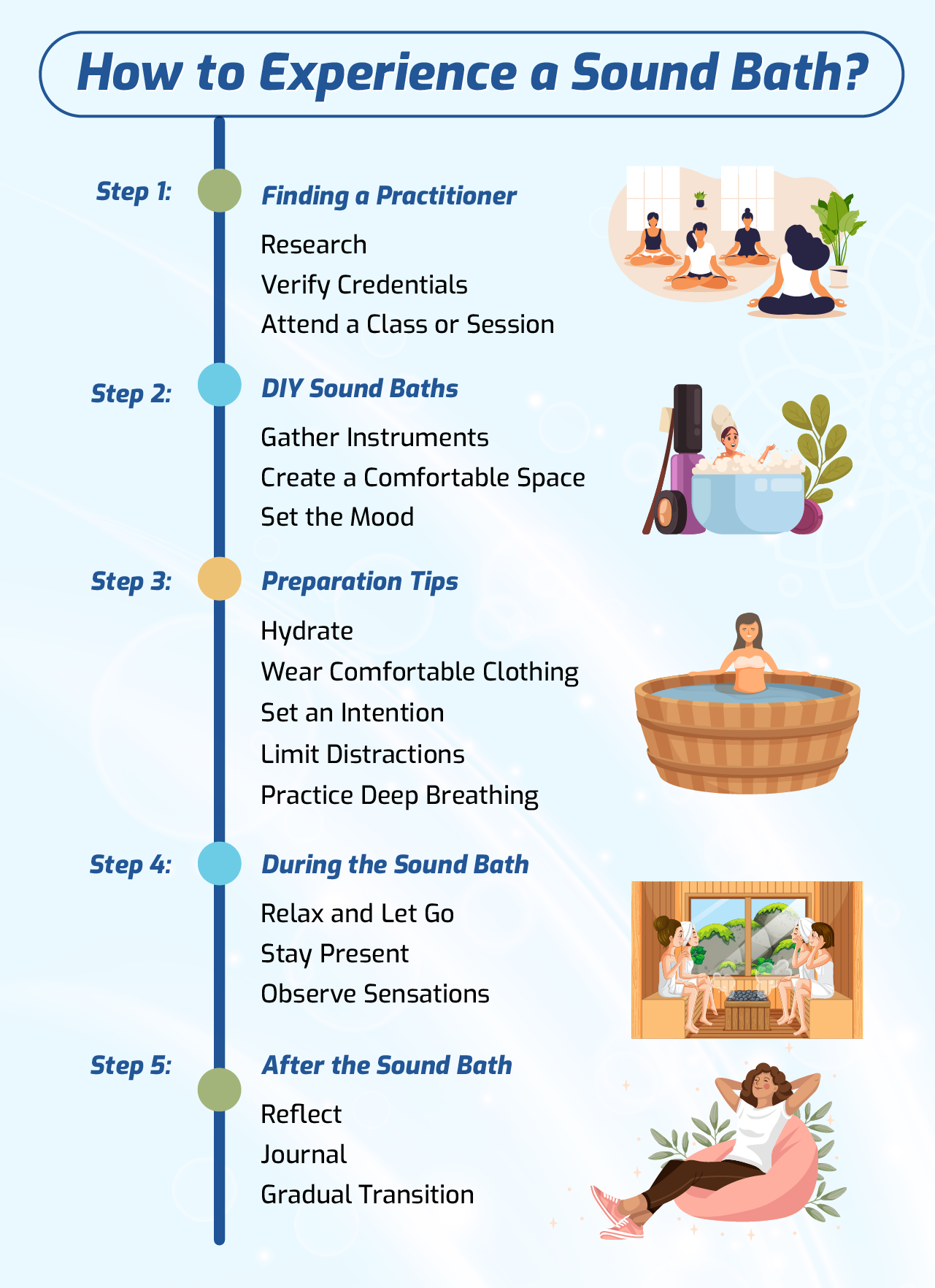 How to Experience a Sound Bath? 
