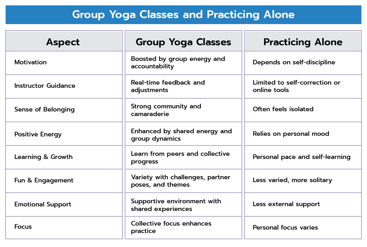 Group Yoga Classes and Practicing Alone