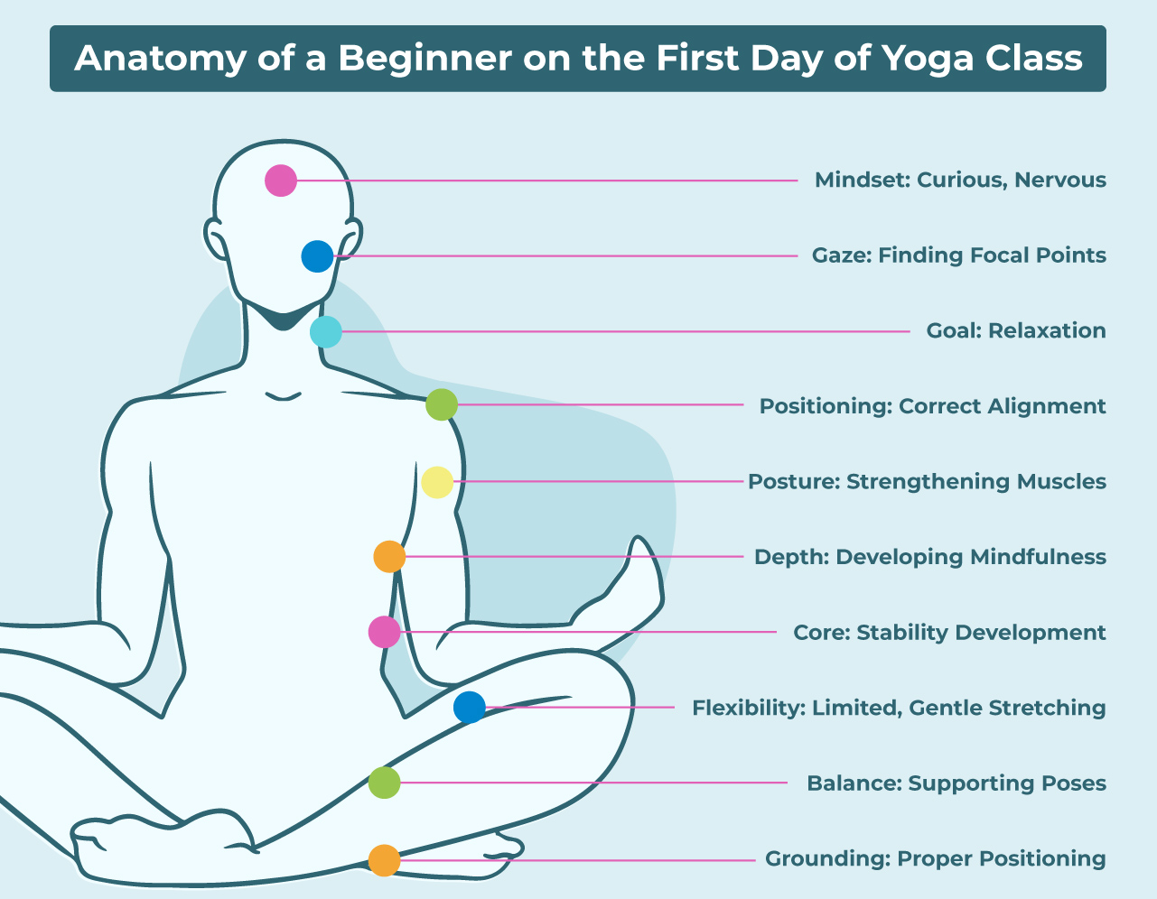 A-Beginners-Guide-What-To-Expect-In-Your-First-Class-2